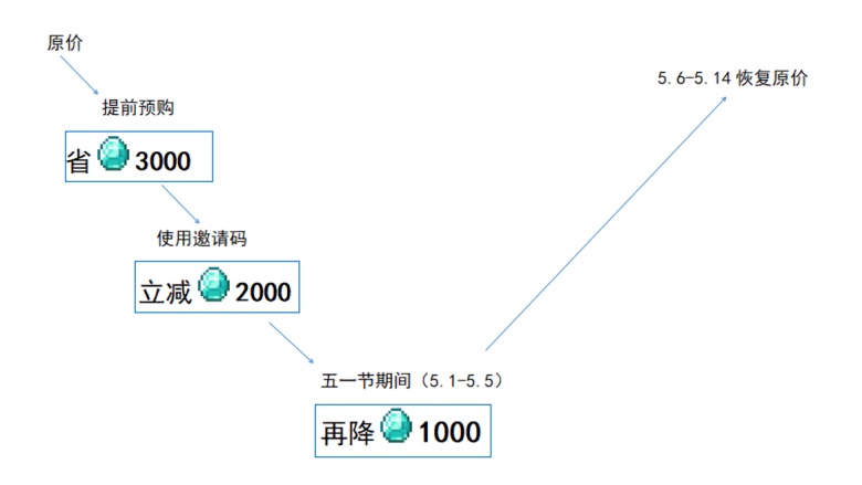 我的世界怎样有效地生成20个僵尸村民