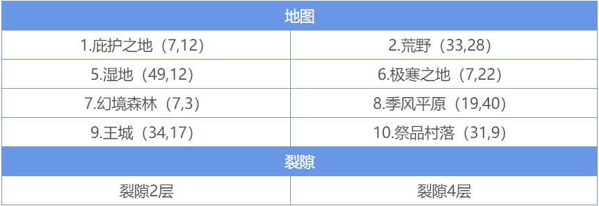 地下城堡2要做哪些红装