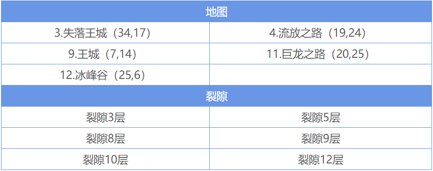 地下城堡2要做哪些红装