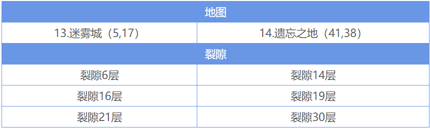 地下城堡2要做哪些红装